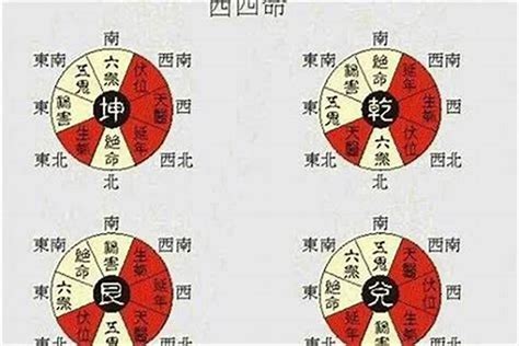 坐西朝东财位|坐西朝東財位佈置